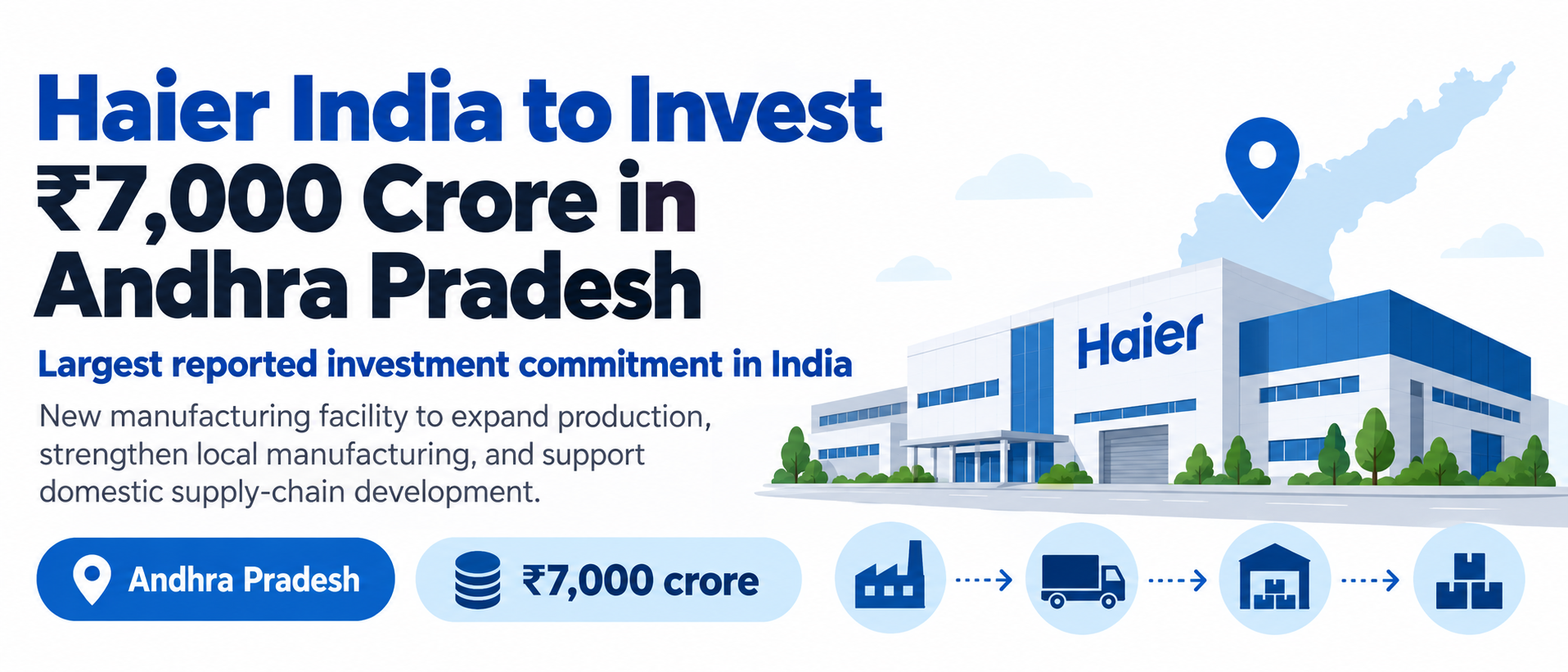 Haier India Announces ₹7,000 Crore Manufacturing Facility in Andhra Pradesh