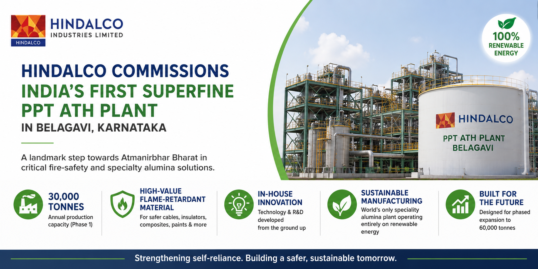 Hindalco Commissions India’s First Superfine PPT ATH Plant in Karnataka