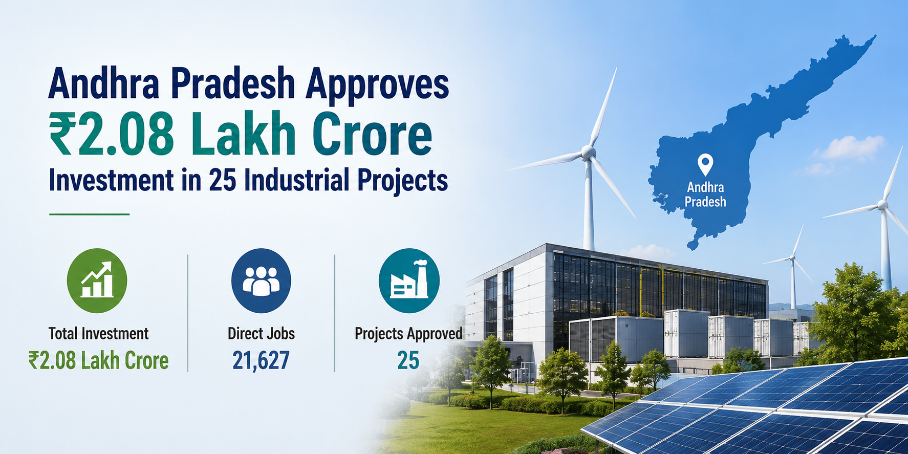 Andhra Pradesh Clears ₹2.08 Lakh Crore Investment Package Across 25 Industrial Projects